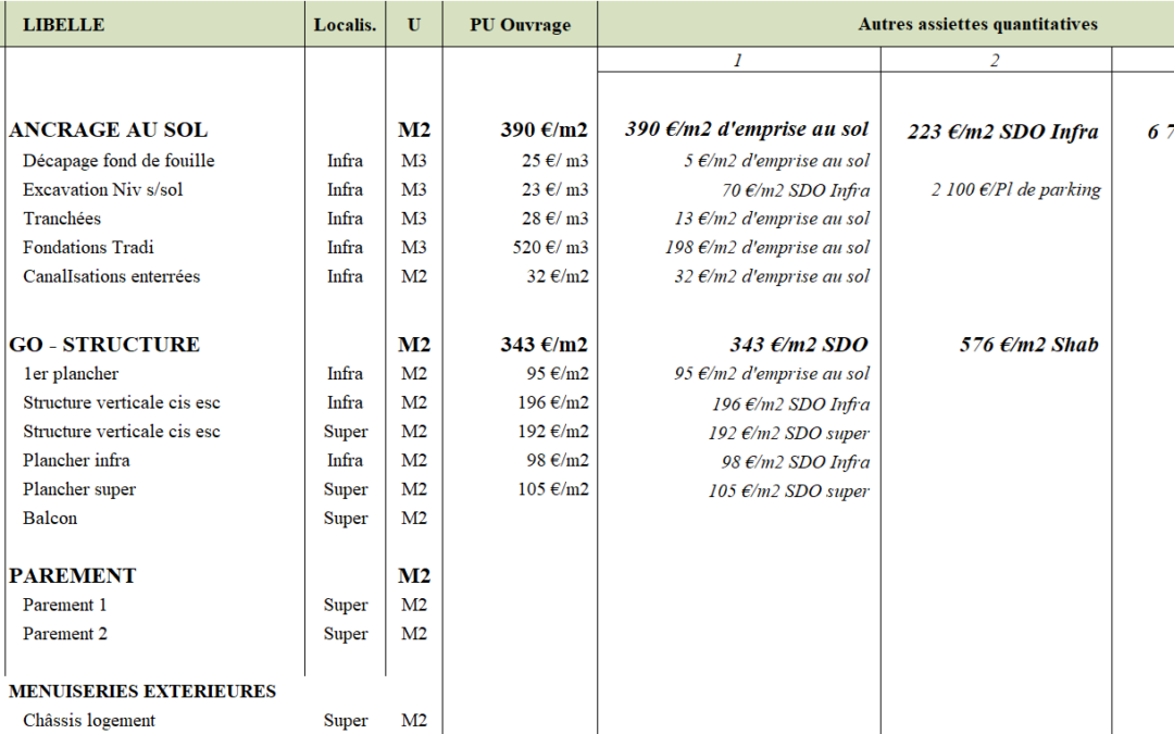 Comment créer une bibliothèque de ratios avec vos opérations construites ?