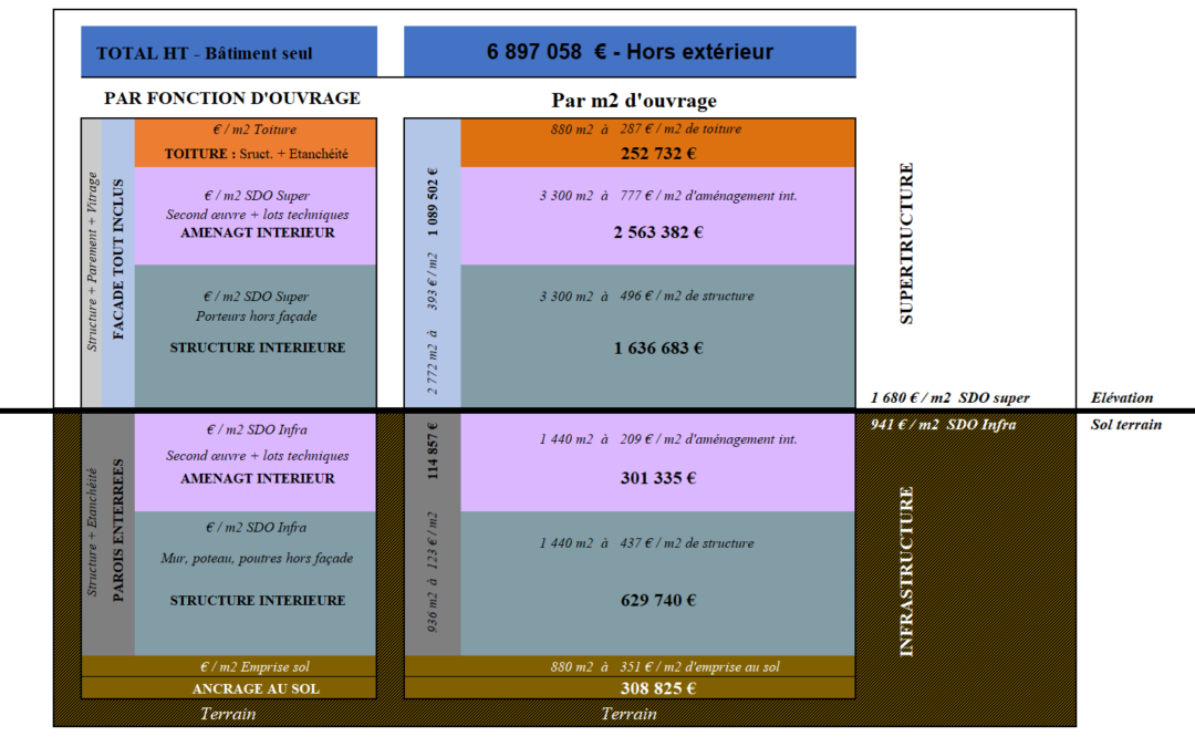 LA RECAPITULATION PAR FONCTION